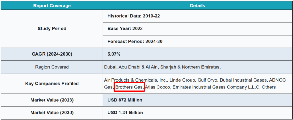 the top industrial gas company till 2030